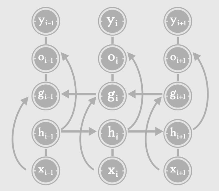 Introduction to Recurrent Neural Networks (RNN): Vector to Sequence, Sequence to Sequence, Bidirectional RNN, Markovization