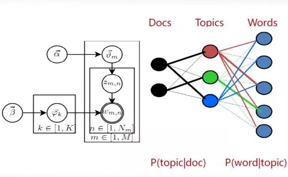 Text Classification Based on Word2Vec and CNN: Overview & Practice