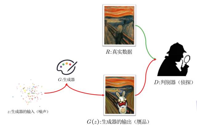 Research Progress and Prospects of Generative Adversarial Networks (GAN)