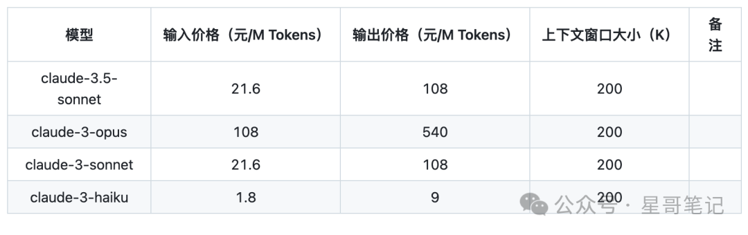 Optimizing Token Usage with Prompt Adjustment