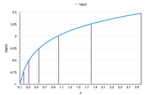 Neural Network Model Compression Techniques