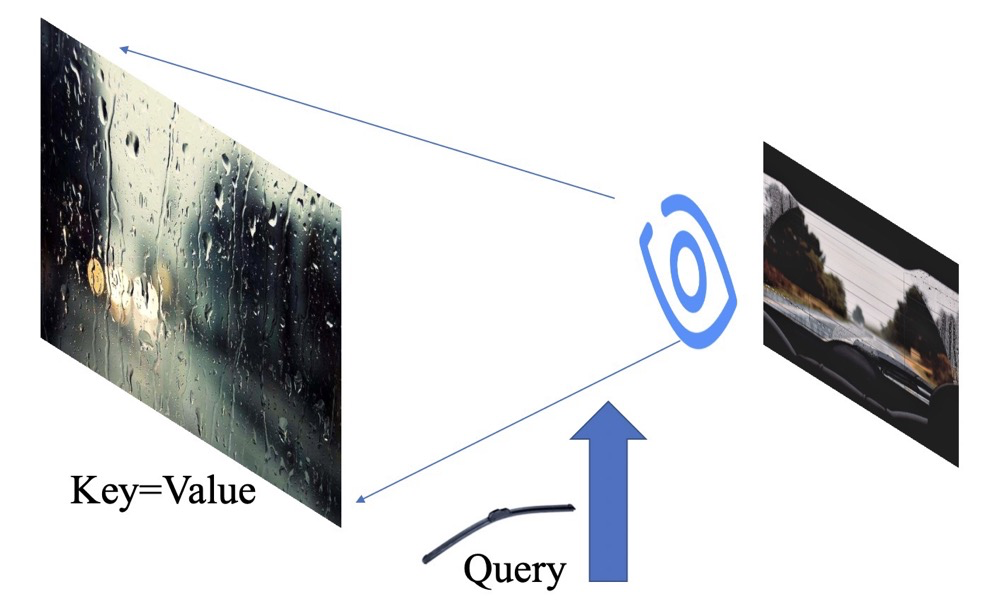 An In-Depth Introduction to Attention Mechanism in CV