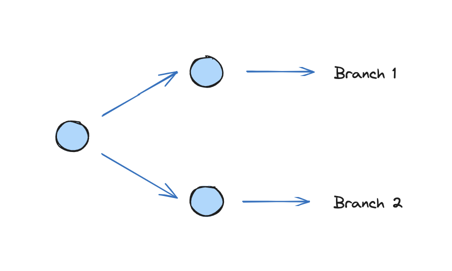 Mastering LangGraph: Controllability 01