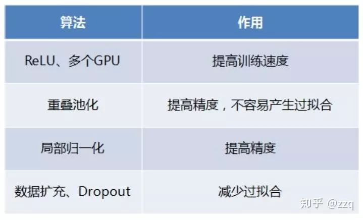 Overview of CNN Network Structure Development