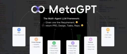 AI Workflow: Using MetaGPT for Solo Software Development