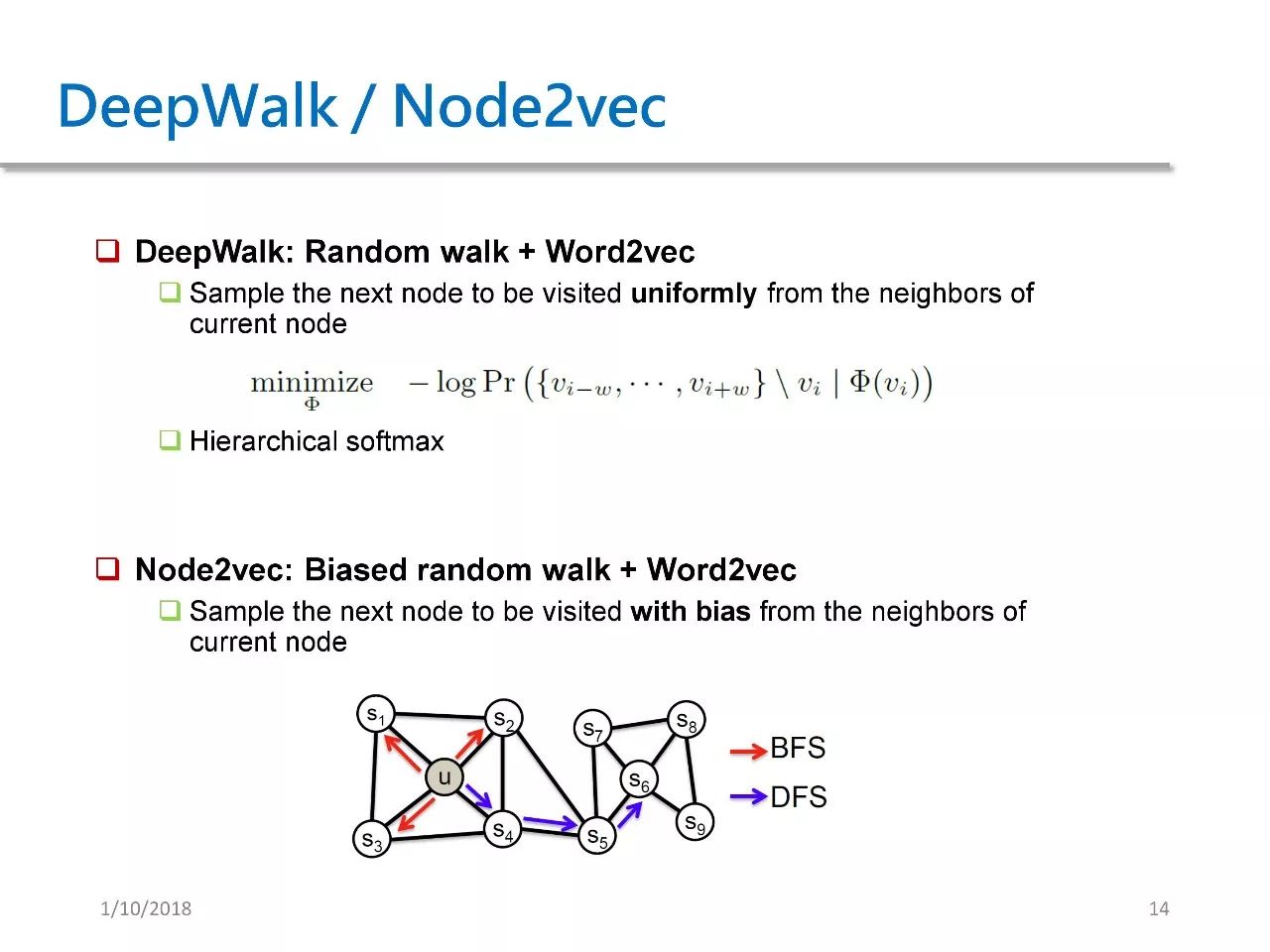 Understanding GAN Applications in Network Feature Learning