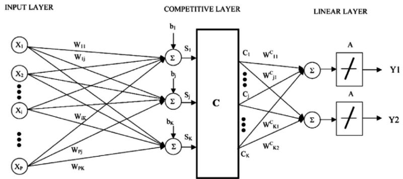 10 Essential Algorithms in Machine Learning