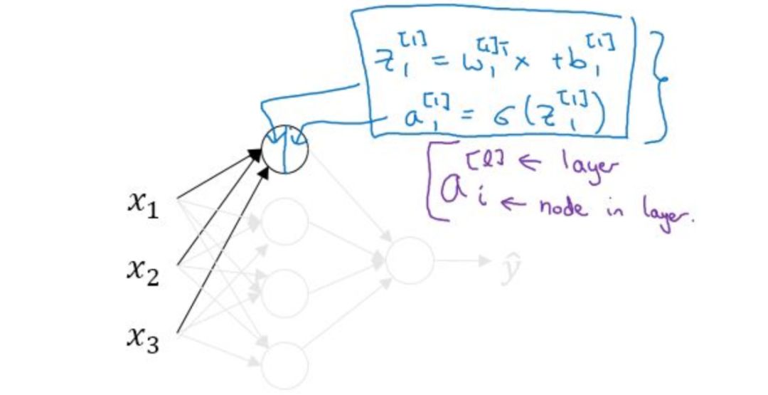 A Simple Explanation of Neural Networks