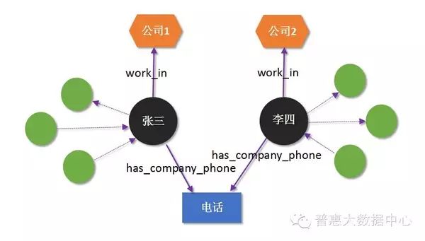 Identifying Fraud in Internet Finance Using Knowledge Graphs