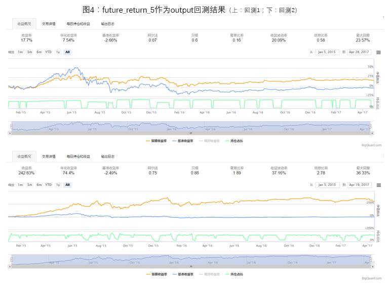 Exploring LSTM Networks in Stock Markets