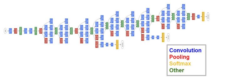 Evolution of CNN Architectures: From LeNet to DenseNet