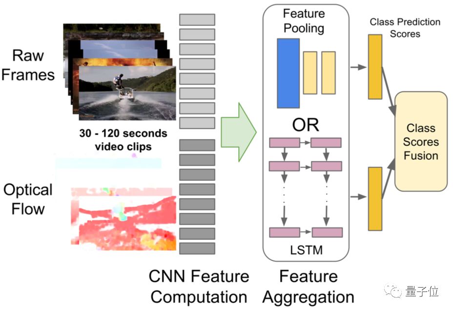 Overview of Eight Major Tasks in Computer Vision