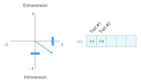 Illustrated Word2vec: Everything You Need to Know