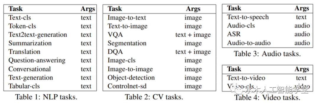 HuggingGPT: Managing AI Models with ChatGPT