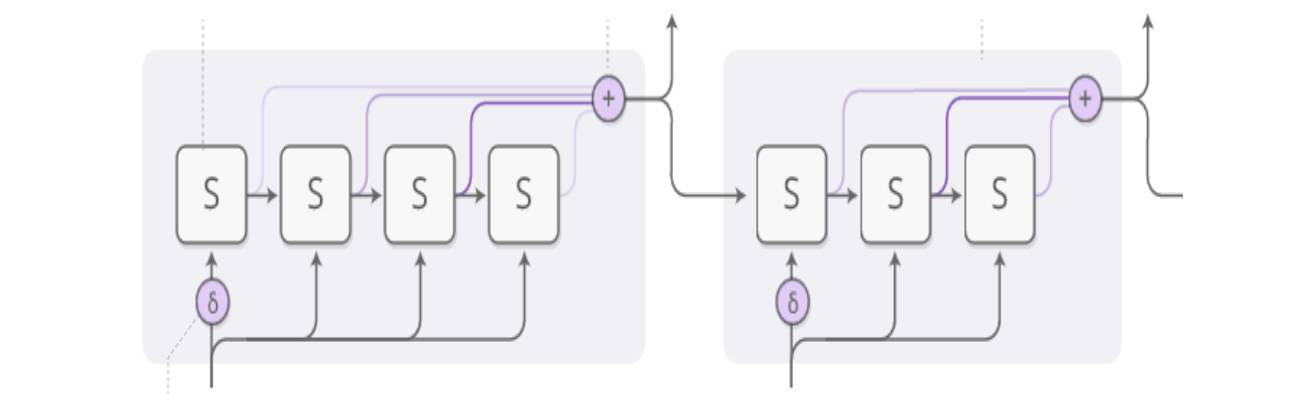 Enhancing RNN with Adaptive Computation Time for Multi-Factor Stock Selection