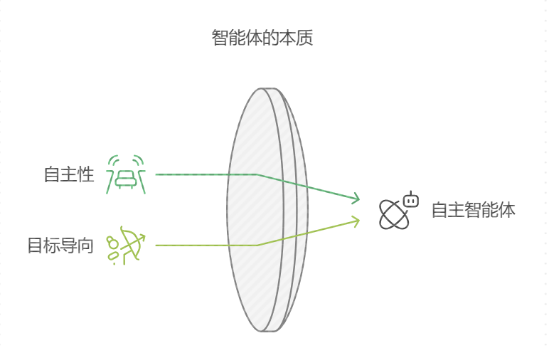 How Intelligent Agents Are Shaping The Future Of AI