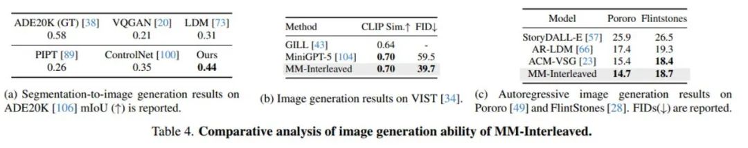 MM-Interleaved: The Ultimate Open-Source Multimodal Generation Model