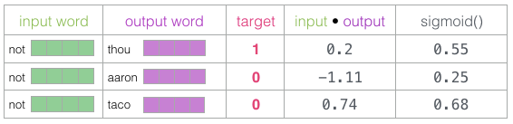 Illustrated Word2vec: Everything You Need to Know