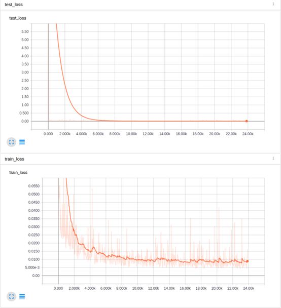 Deep Learning Tips for Effective Neural Network Training