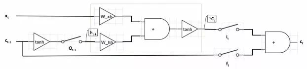 Understanding LSTM and GRU Gating Mechanisms in Three Simplifications