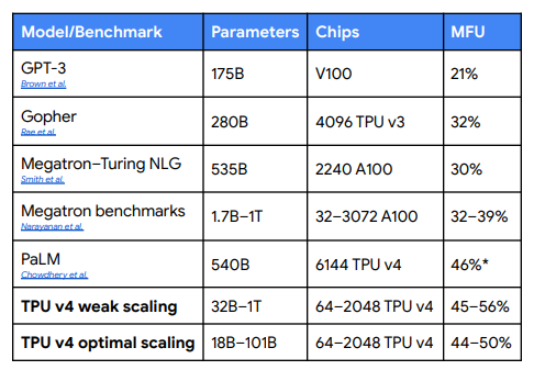 The Real Power of Google's Gemini Beyond the Model