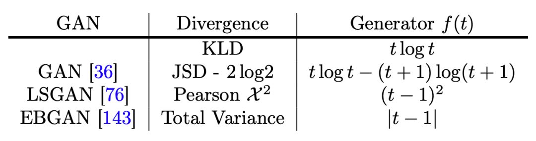 Comprehensive Overview of Generative Adversarial Networks (GAN)