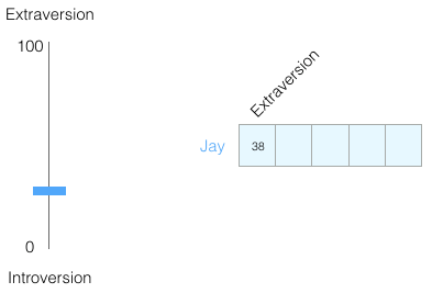 Understanding Word Embeddings and Word2vec