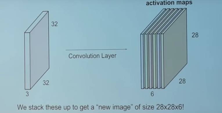 In-Depth Explanation of Convolutional Neural Networks