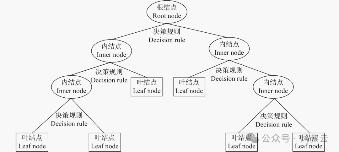 Solving RAG's Challenges: From Demo to Production