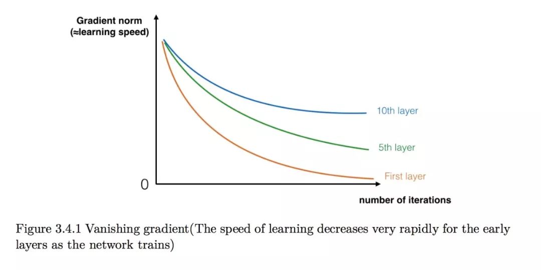 302 Page Notes on Andrew Ng's Deeplearning.ai Course: Key Concepts and Code