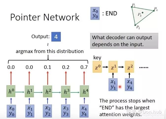 Understanding Attention Mechanisms in NLP with Code Examples