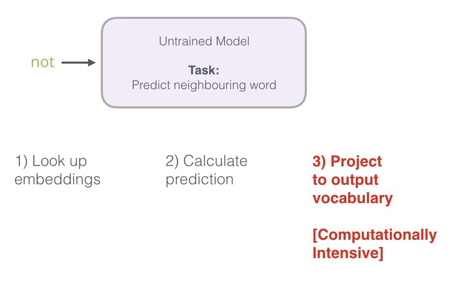 Understanding Word2vec: The Essence of Word Vectors