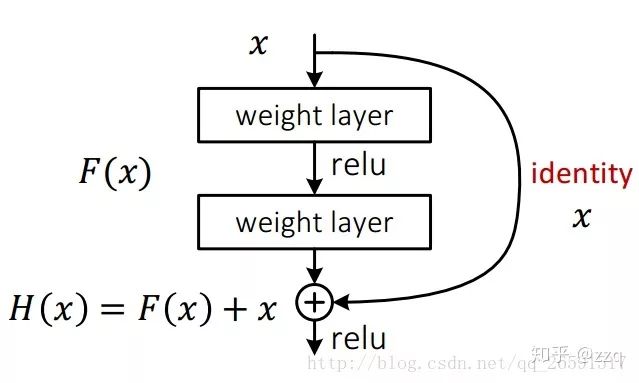 Development of CNN Architecture: From LeNet to EfficientNet