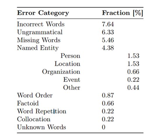 Zhou Ming: The Technical System and Future of NLP