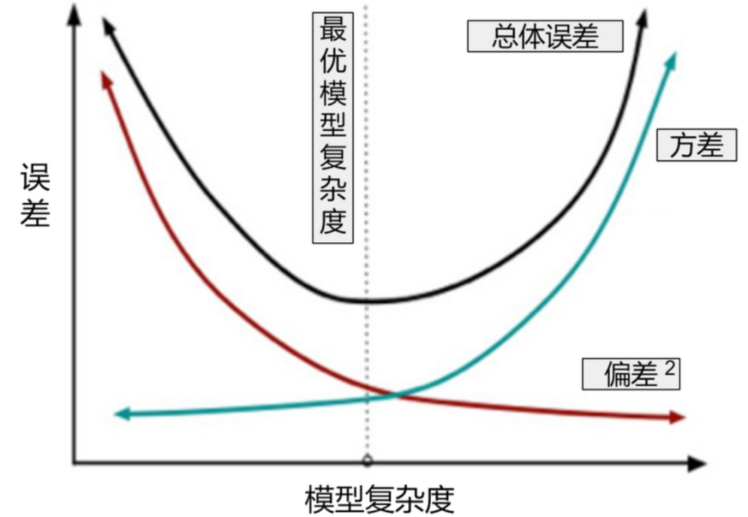 An Explanation and Derivation of the XGBoost Algorithm