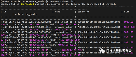 Creating Neutron Router in OpenStack