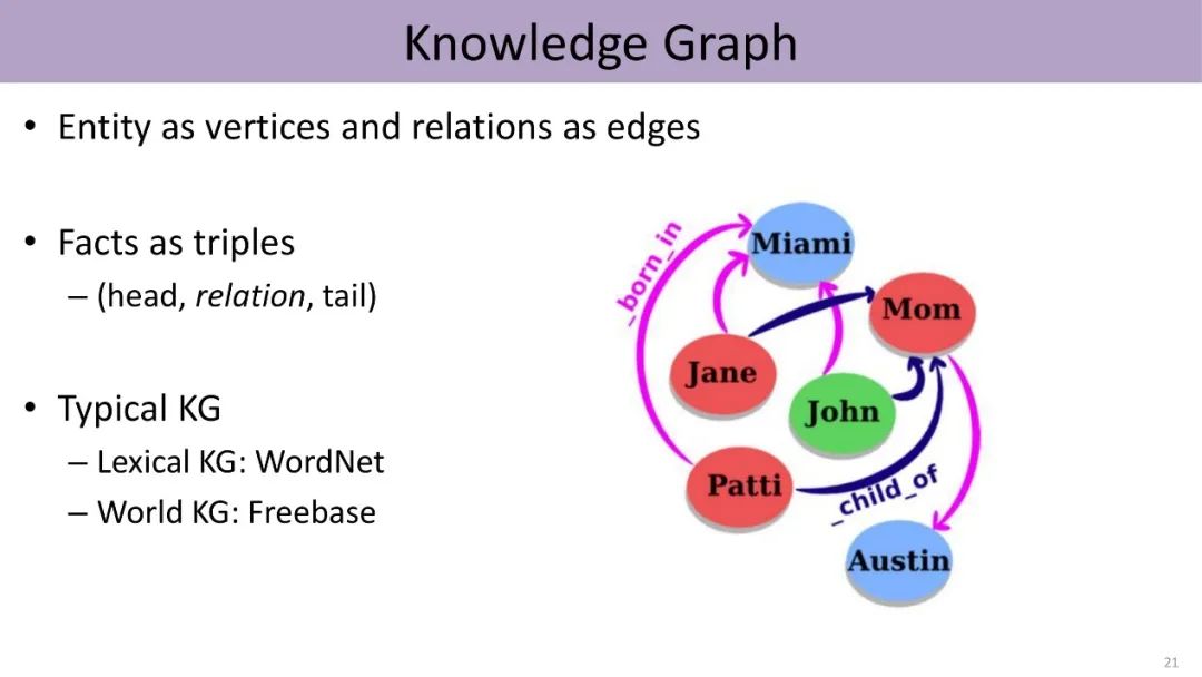 Knowledge-Guided Natural Language Processing by Liu Zhiyuan