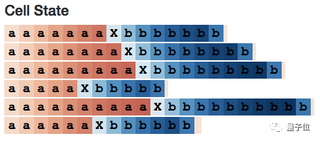 Exploring LSTM: From Basic Concepts to Internal Structures