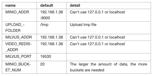 Building A Video Search System Using Images