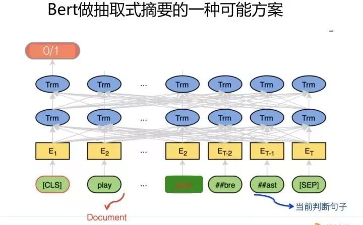 Innovations in the Era of BERT: Progress in Applications Across NLP Fields