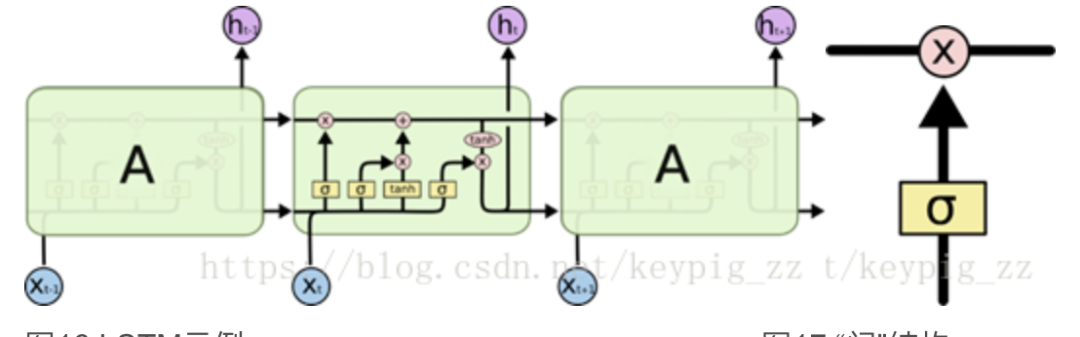 High-Scoring Model Solution in Machine Learning Competition Using XGBoost, LightGBM, and LSTM