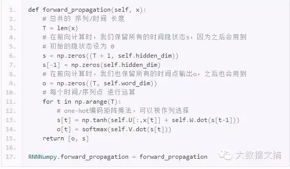 The Magical Recursive Neural Network That Mimics Han Han's Writing