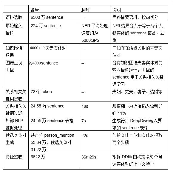 How Alibaba Engineers Overcome Challenges in Knowledge Graph Data Construction