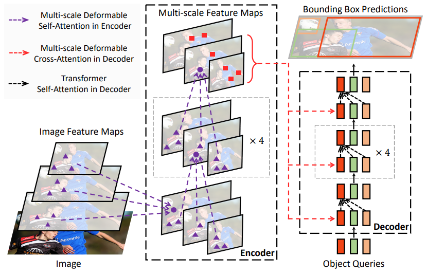 NLP and Transformer Converge in Computer Vision: DETR as a New Paradigm for Object Detection