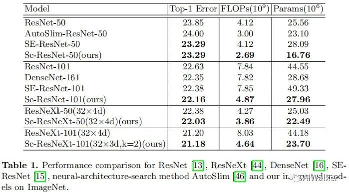 Understanding CNN Architecture Through Channel Redundancy