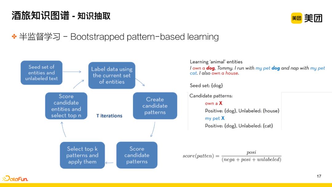 Application of Knowledge Graph in Meituan's Search for Hotel and Travel Scenarios