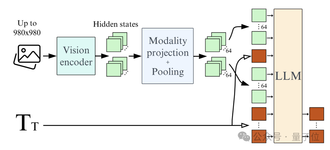 HuggingFace Teaches You How to Build SOTA Visual Models