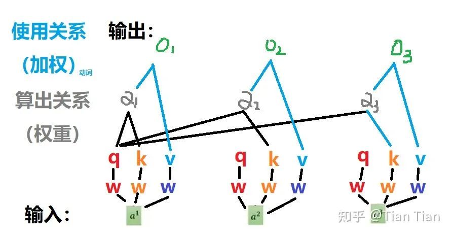 Understanding Q, K, and V in Attention Mechanisms