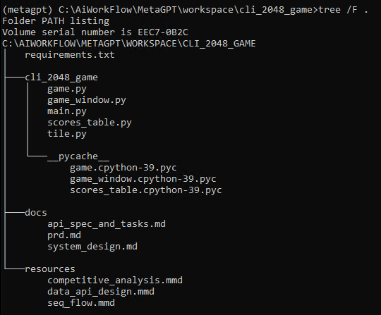 AI Workflow: Using MetaGPT for Solo Software Development