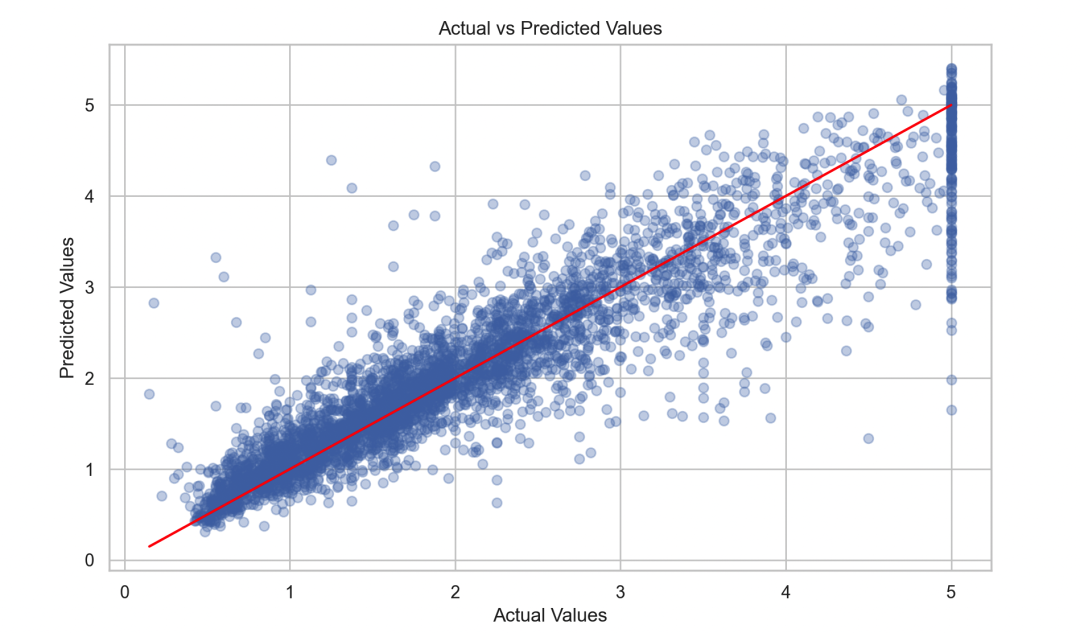 Comprehensive Summary of XGBoost